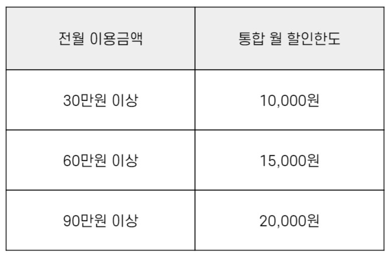 taptap DIGITAL 간편결제 할인기준