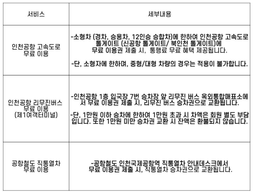 마일앤조이카드 여행 편의 서비스