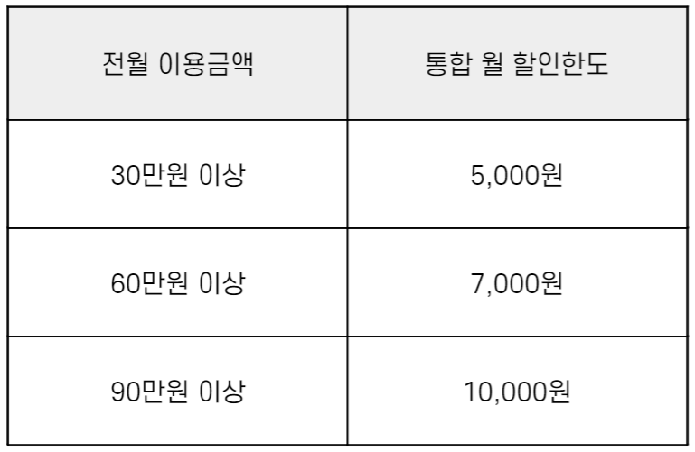 스트리밍 할인기준