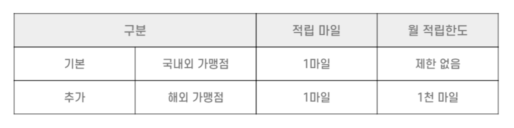 우리카드 카드의정석 EVERY MILE SKYPASS 마일리지 적립