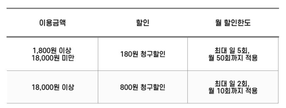 bc 시발카드 혜택 한도