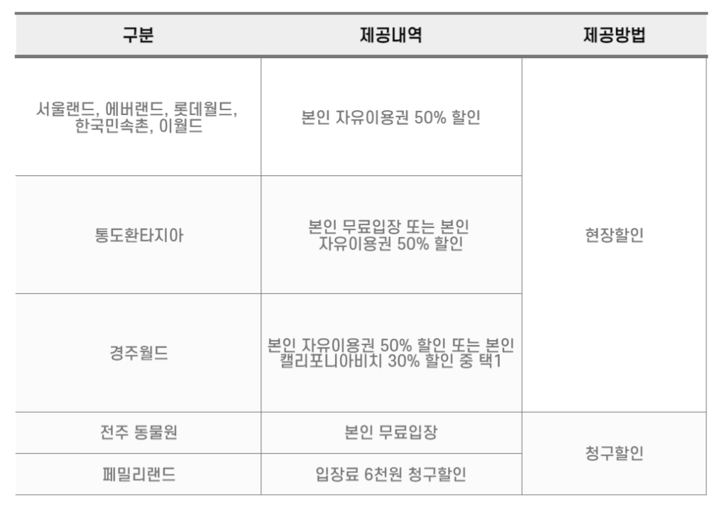 놀이공원 할인 안내