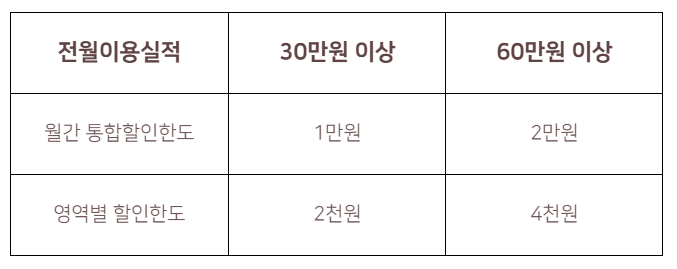 위글위글 첵첵 월간통합한도