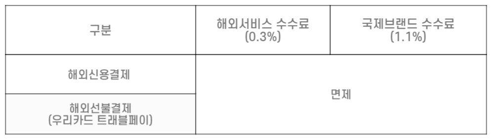 표2