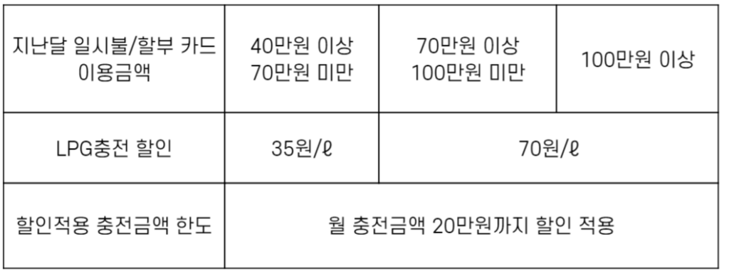 충전 할인